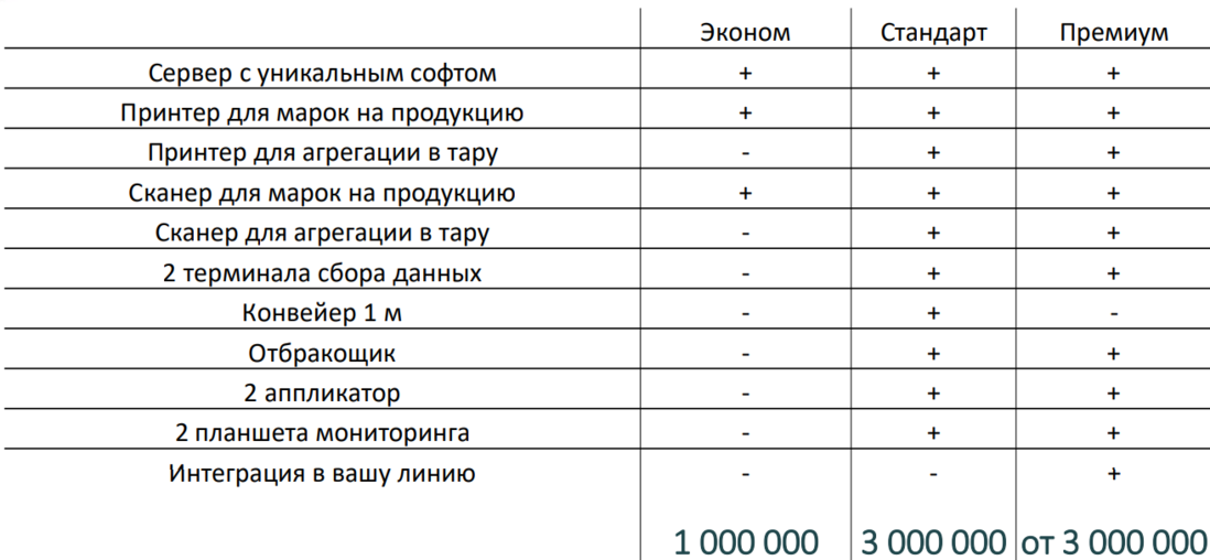 Тарифы на автоматизацию