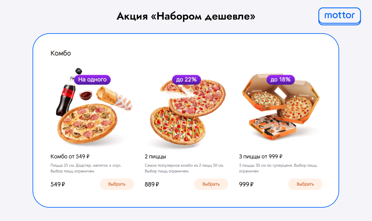 Пример акции по продаже наборов готовой еды со скидкой для пиццерии