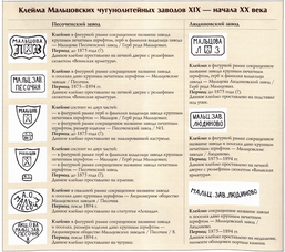 Клейма Мальцовских сугунолитейных заводов XIX — начала XX века