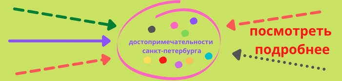 кнопка достопримечательности санкт-петербурга
