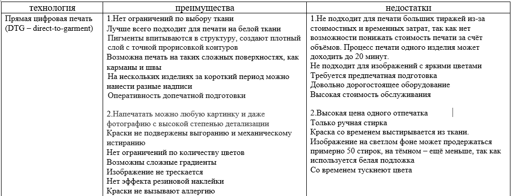 Сравнение технологий печати