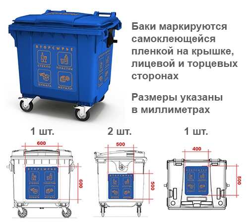 Наклейки на мусорный контейнер
