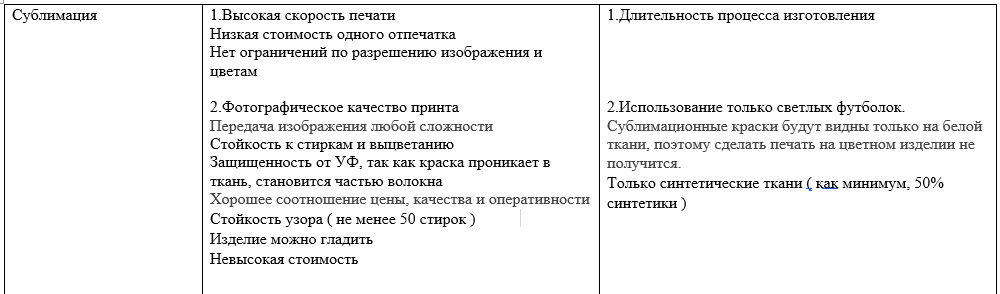 Сравнение технологий печати