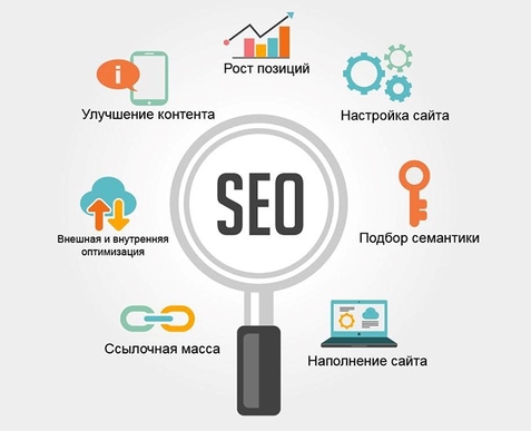 SEO-продвижение сайта
