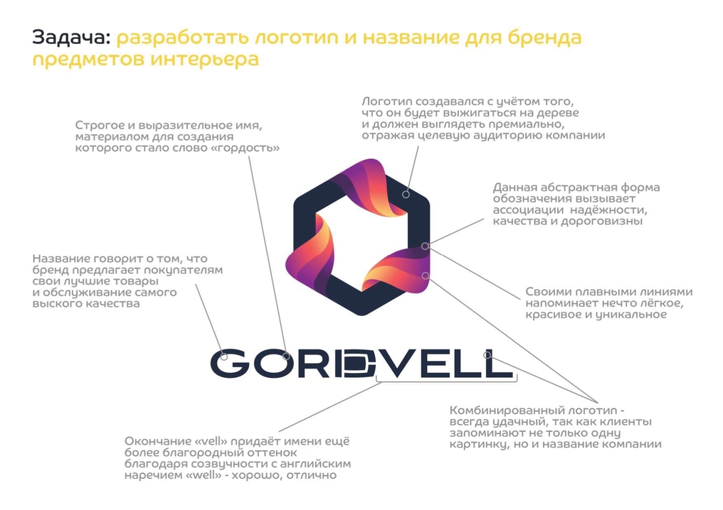 Пример нейминга и лого GORDVELL