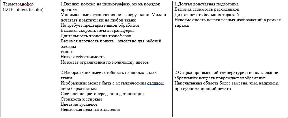 Сравнение технологий печати