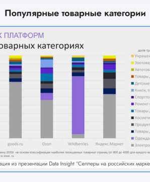 Популярные категории товаров для заработка в интернете