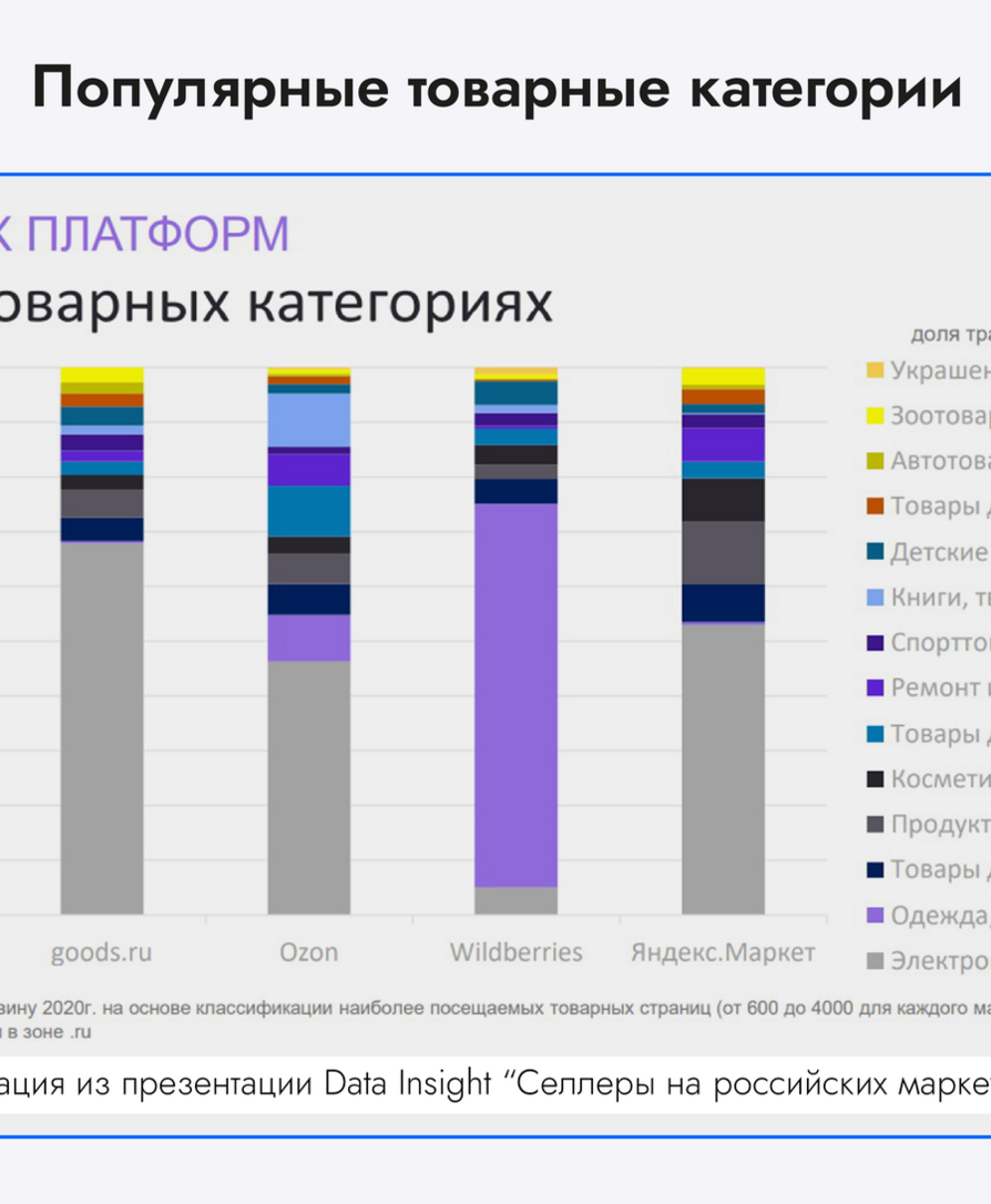 Популярные категории товаров для заработка в интернете