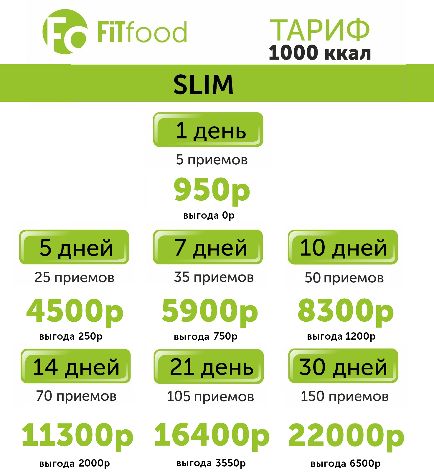 Питание на 1000 калорий