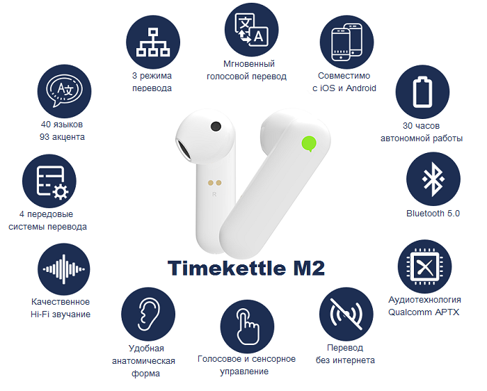 M2 Timekettle наушники переводчики для двустороннего голосового офлайн и онлайн перевода купить в официальном магазине