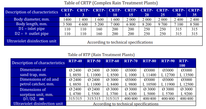 Stormwater treatment plants CRTP and RTP