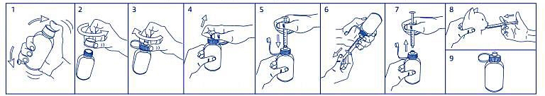 Инструкция по применению