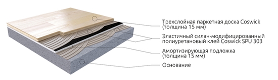 спортивные полы косвик 2