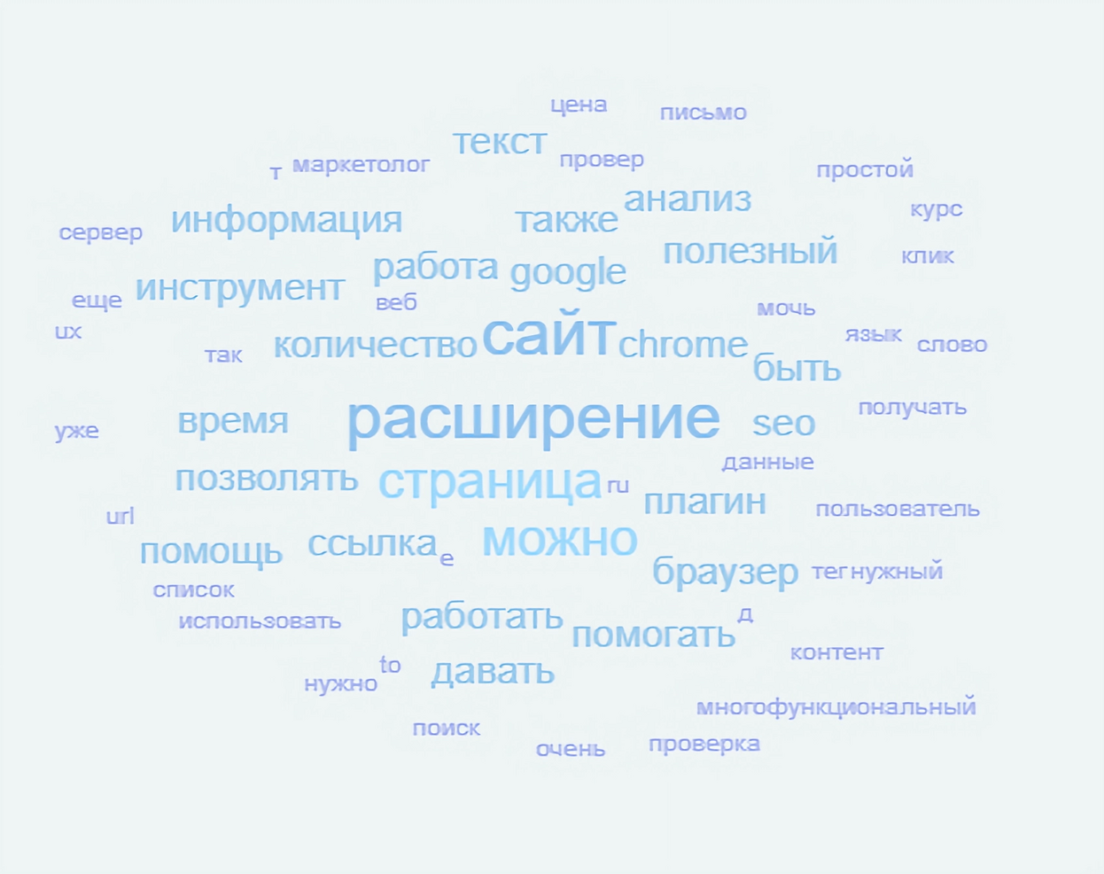 Ключевые запросы в виде облака тегов