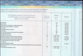 Официальный диплом врач-остеопат Никита Лизиков в Москве