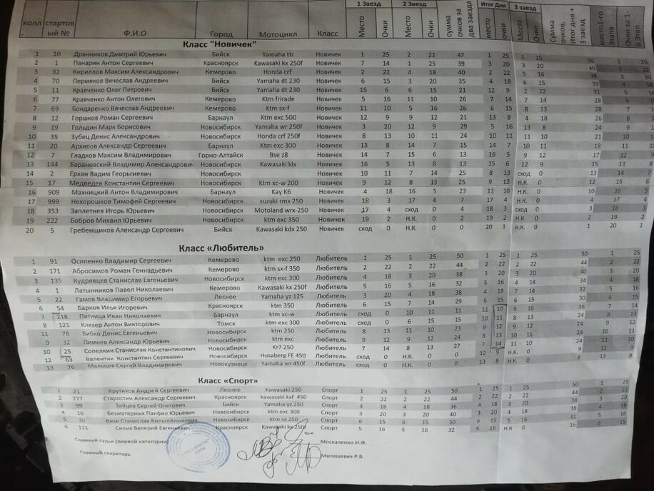 Ключи Катуни результаты 2019