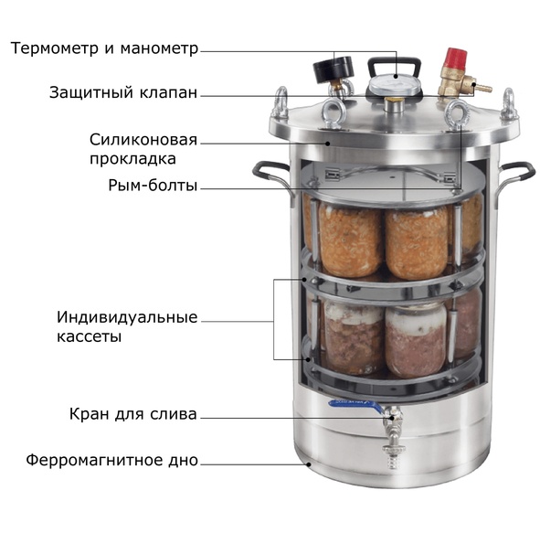 Купить Автоклав В Тамбове Цены