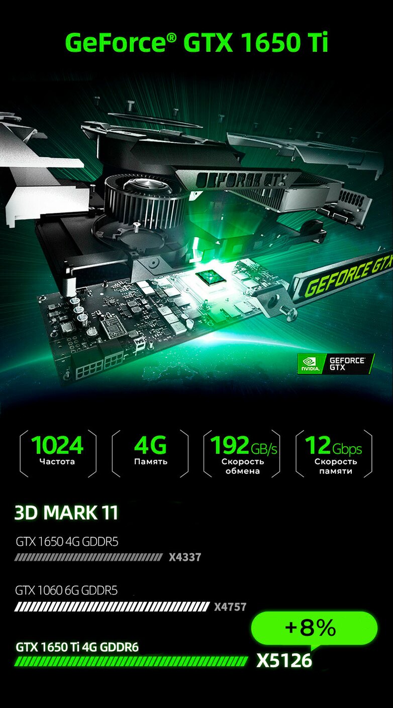 Видеокарта GeForce GTX 1650Ti