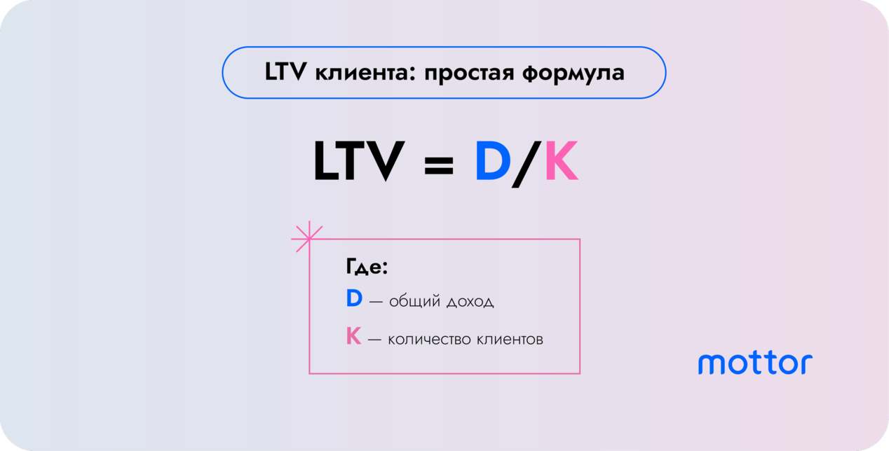 LTV клиента формула