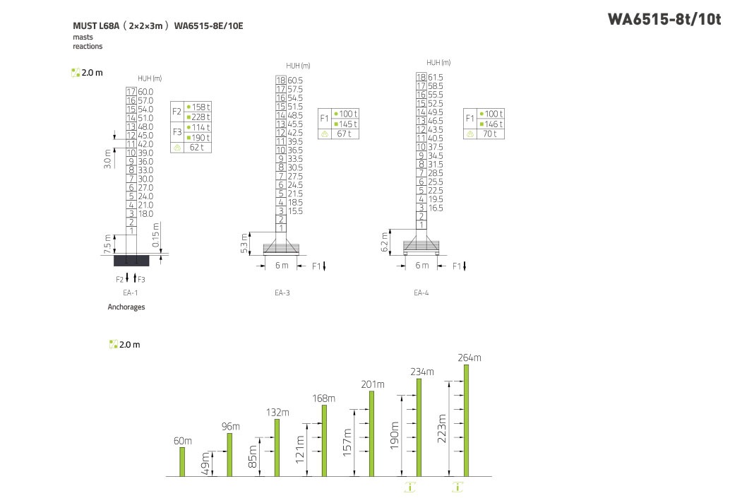 Башенный кран Zoomlion WA6515-8t10t - реакции мачты и высоты гака (высота крюка в соотношении с мачт