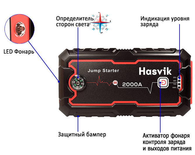 Пусковое Устройство Hasvik Jp 300 Max Купить