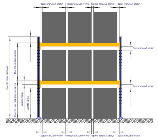 Схема полочного стеллажа для склада