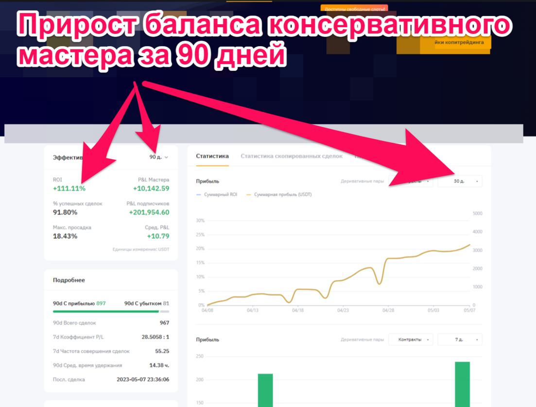 Начать Копитрейдинг