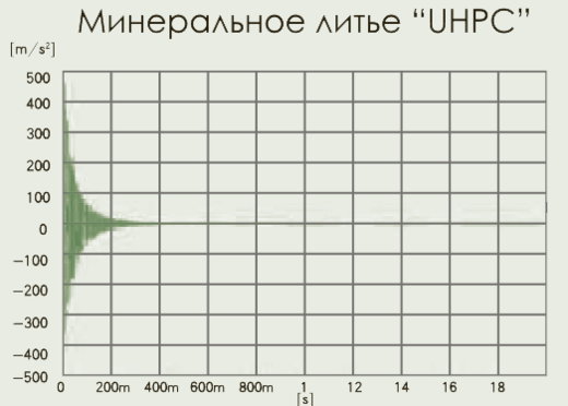 Минеральное литье "UHPC"