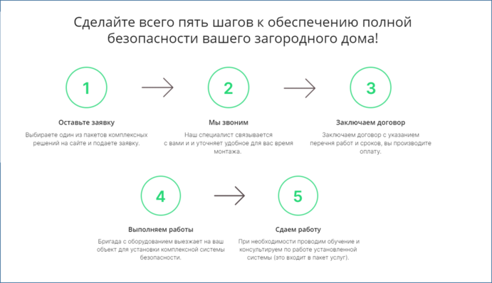 Как составить коммерческое предложение