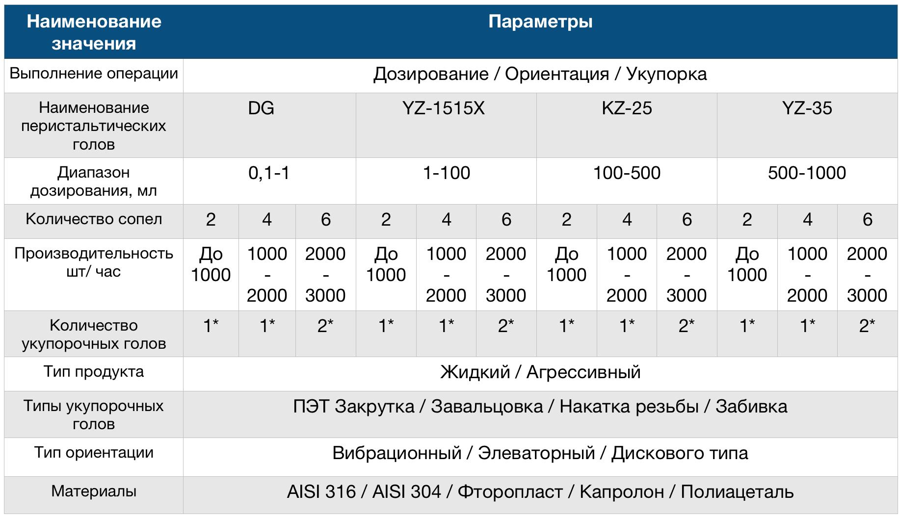 Моноблок неисправности для списания