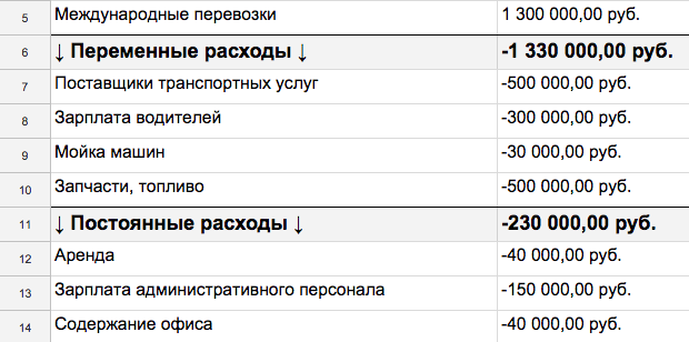 Как посмотреть прибыль в 1с 10 3