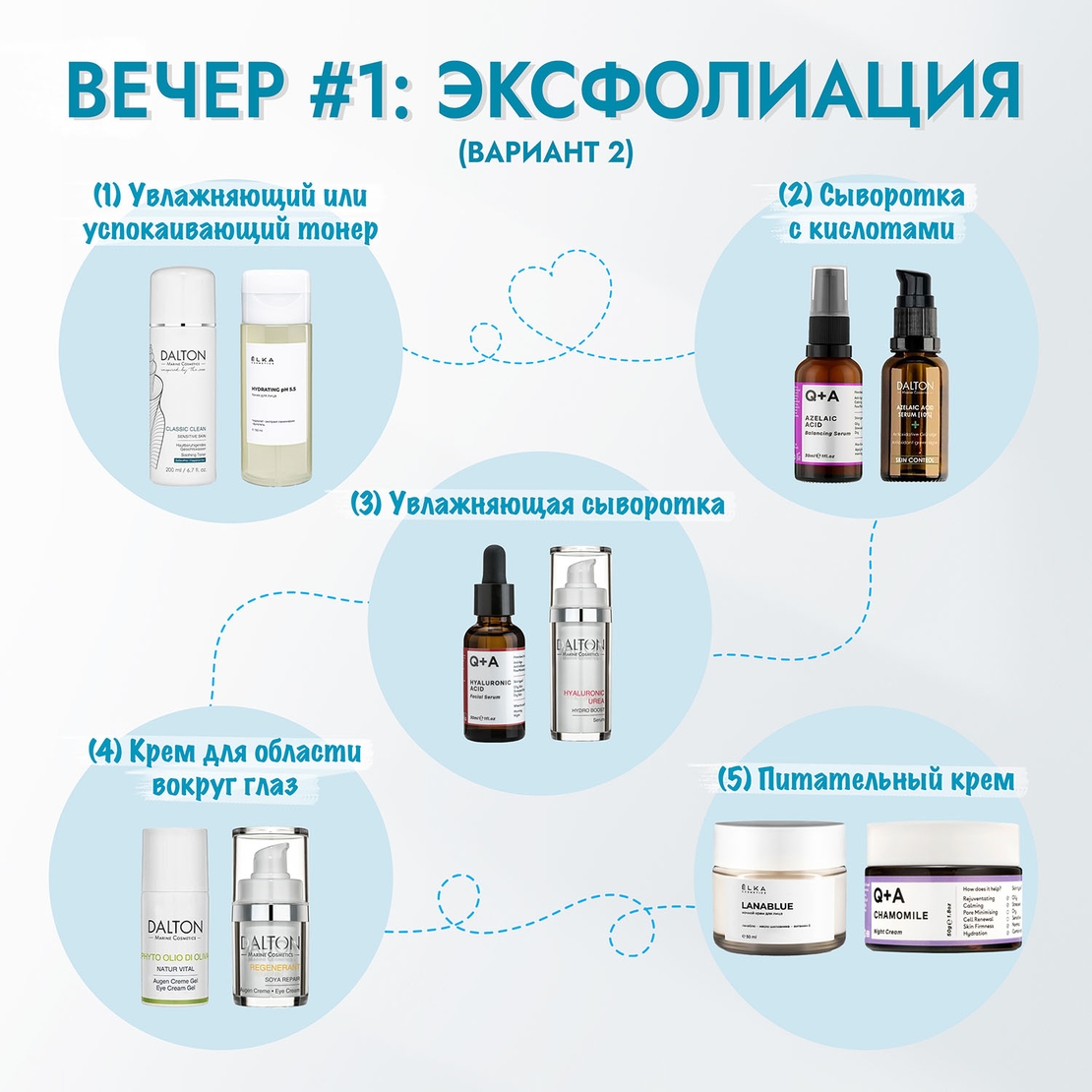 Skin cycling: Вечер 1. Эксфолиация