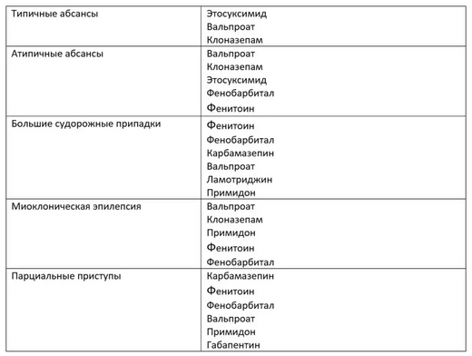 Лечение эпилепсии у взрослых: типы приступов, диагностика, препараты