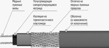Архитектурно-строительный обогрев от Теплолюкс Казахстан