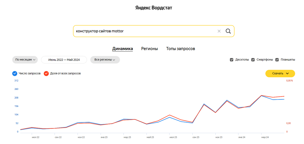 Проверка популярности запроса в Яндекс Wordstat