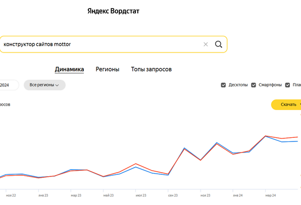 Проверка популярности запроса в Яндекс Wordstat