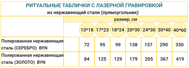 таблички с гравировкой в Минске