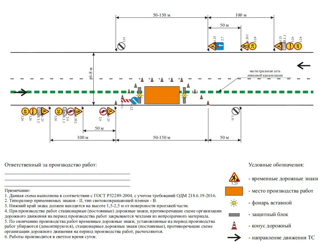 Проект ОДД - Технический паспорт - Обследование - КСОДД