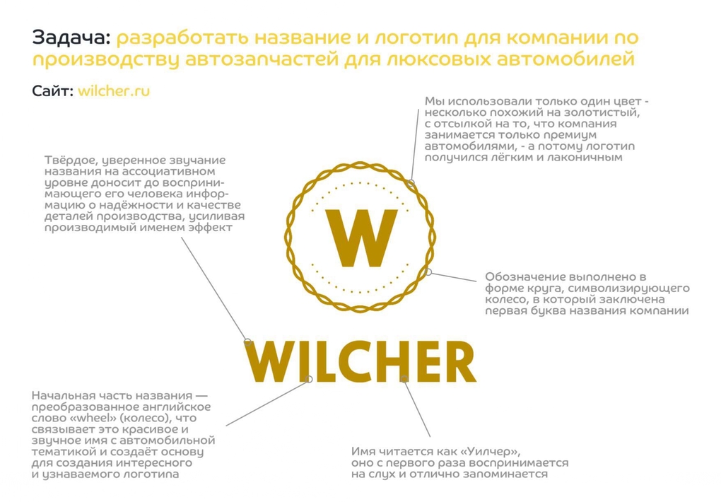 ример нейминга и лого WILCHER