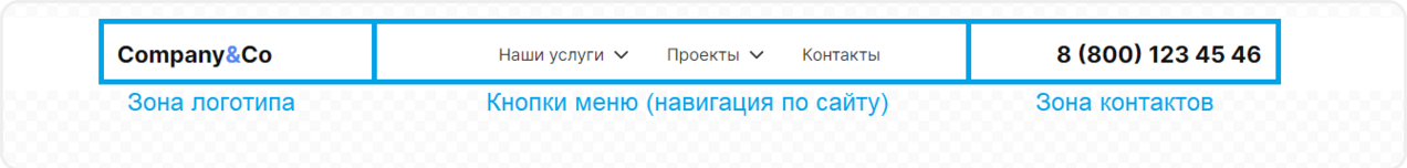 Структура многоуровневого меню