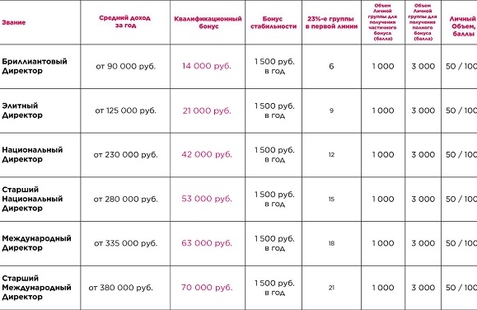 Деньги фаберлик