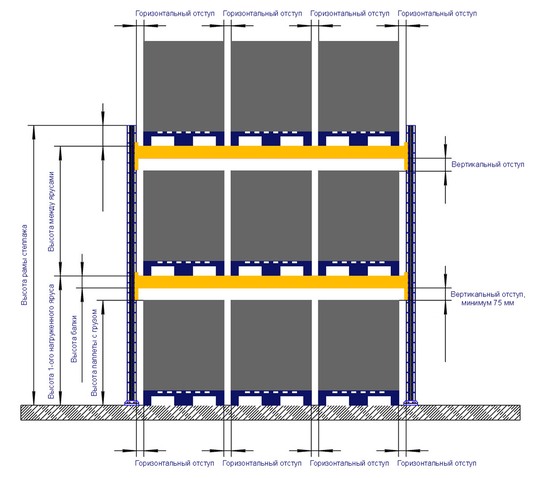 Схема фронтального стеллажа для склада