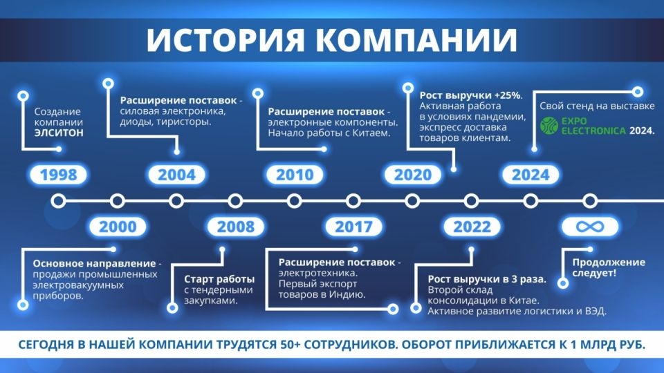 ООО "Элситон Компонент" о типичном снабжении