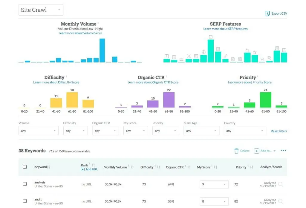 Сервис для подбора ключевых слов Moz Keyword Explorer