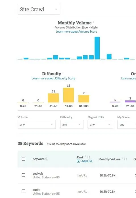 Сервис для подбора ключевых слов Moz Keyword Explorer