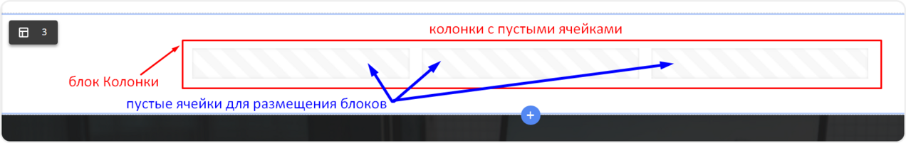 Размещений колонок в блочной секции
