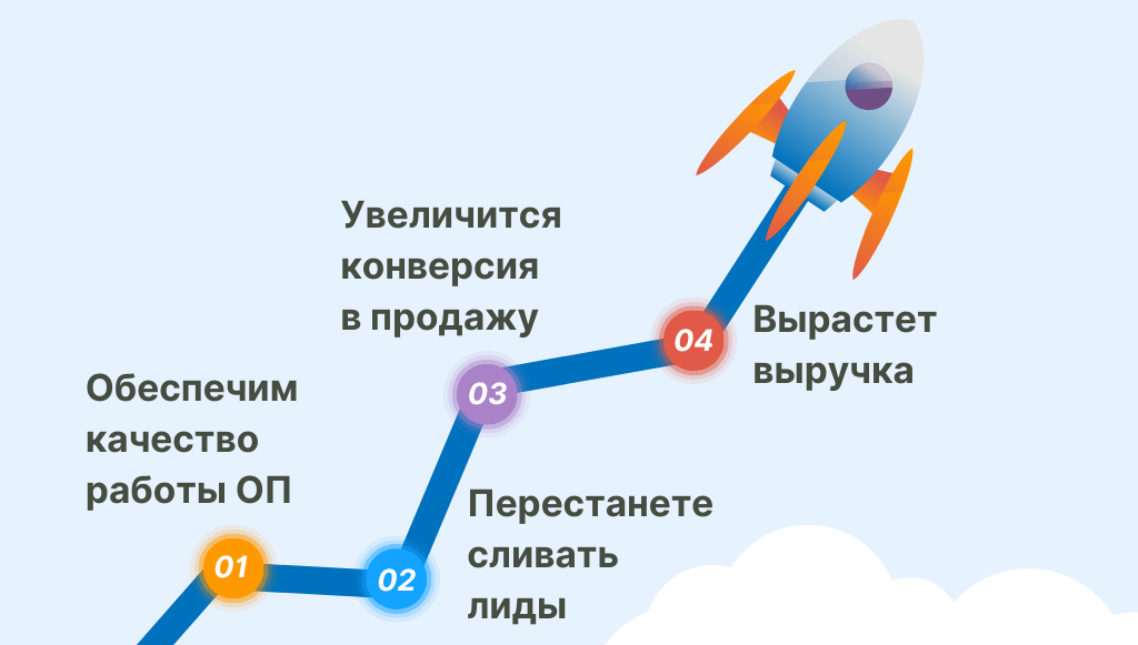 Контроль продаж это кнопка «продавать 2Х» при ее нажатии вы получаете 2Х к выручке