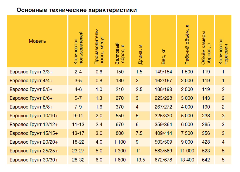 Евролос грунт 5 схема