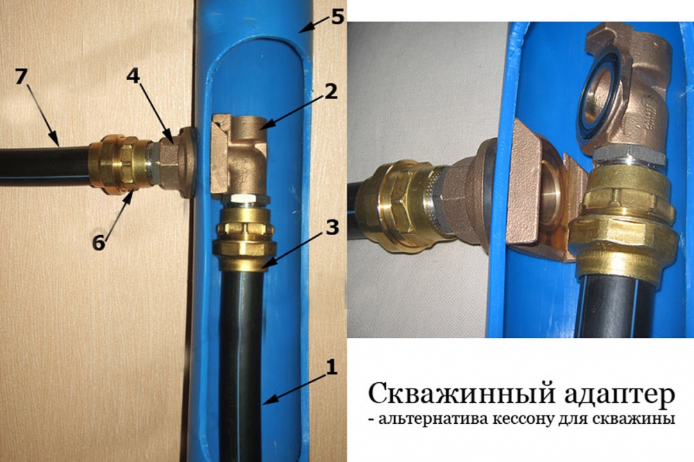 Установить через. Схема водоснабжения скважинный адаптер насос. Скважинный адаптер конструкция. Скважинный адаптер или кессон. Скважинный адаптер 1 размер резьба монтажная.