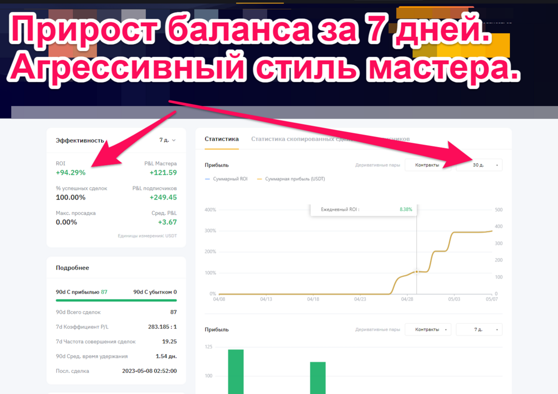 Начать Копитрейдинг